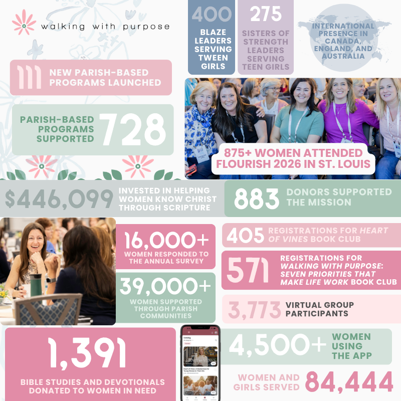 graphic that illustrates statistics for WWP for the fiscal year with images of women and pink and green blocks